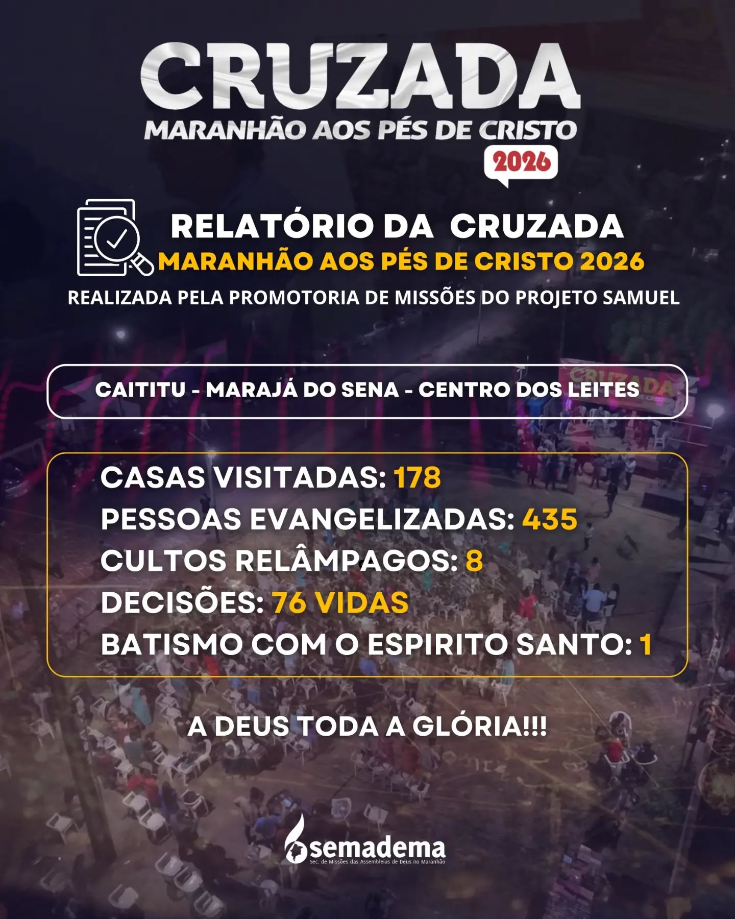 RELATÓRIO DA CRUZADA MARANHÃO AOS PÉS DE CRISTO 2026

A Cruzada Maranhão aos Pés de Cristo 2026, realizada pela Promotoria de Missões do Projeto Samuel, foi marcada por dias de intensa evangelização, mobilização e proclamação do Evangelho nos campos de Caititu, Marajá do Sena e Centro dos Leites.

📊 RESULTADOS DA TURNÊ:

• 178 casas visitadas
• 435 pessoas evangelizadas
• 8 cultos relâmpagos realizados
• 76 vidas aceitaram a Jesus
• 1 batismo com o Espírito Santo

Cada casa visitada, cada pessoa alcançada e cada decisão por Cristo representa um fruto dessa grande mobilização evangelística.

Seguimos avançando, levando a mensagem de esperança e salvação a cada lugar, porque Jesus continua sendo a única solução!

A DEUS TODA A GLÓRIA!

🔥 MARANHÃO AOS PÉS DE CRISTO 2026
JESUS, A ÚNICA SOLUÇÃO!
